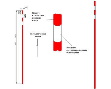 Дорожные сигнальные вехи